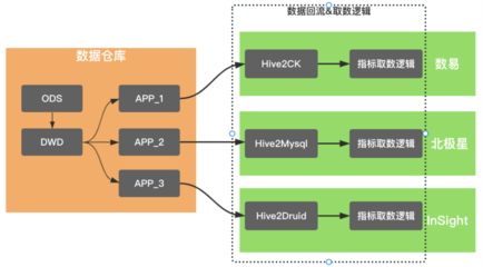 滴滴數(shù)據(jù)服務(wù)體系建設(shè)實(shí)踐 打造高效可靠的數(shù)據(jù)處理與存儲服務(wù)